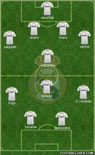 Real Madrid C.F. Formation 2012
