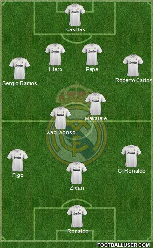 Real Madrid C.F. Formation 2012