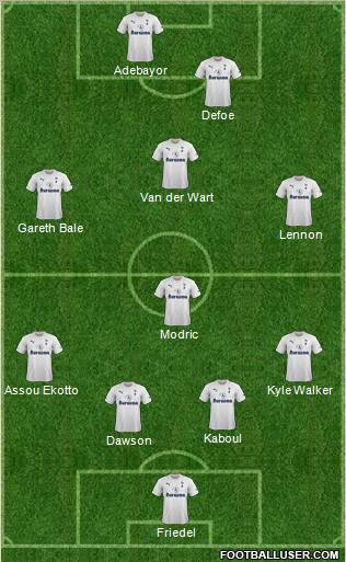Tottenham Hotspur Formation 2012