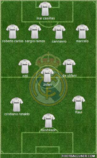 Real Madrid C.F. Formation 2012