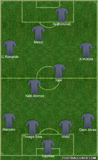 Dream Team Formation 2012