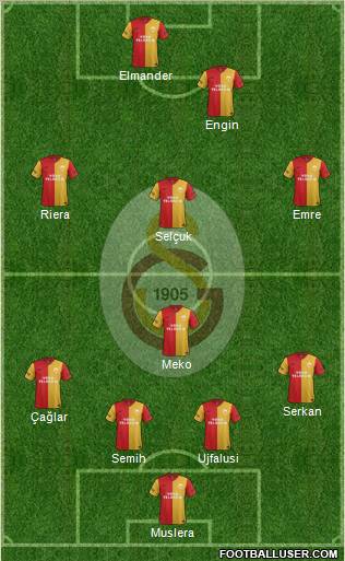 Galatasaray SK Formation 2012