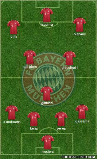 FC Bayern München Formation 2012