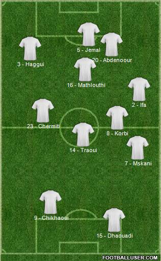Champions League Team Formation 2012