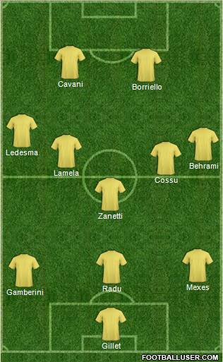 Dream Team Formation 2012