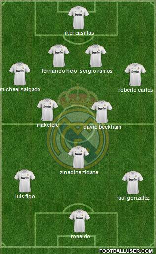 Real Madrid C.F. Formation 2012