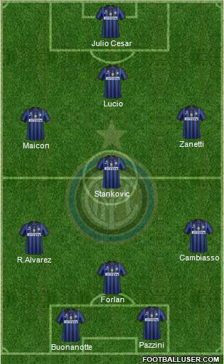 F.C. Internazionale Formation 2012