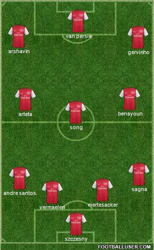 Arsenal Formation 2012