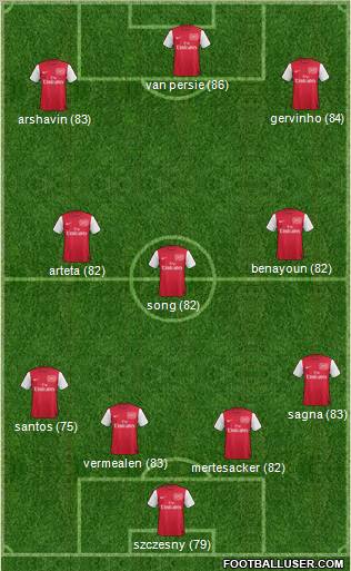 Arsenal Formation 2012