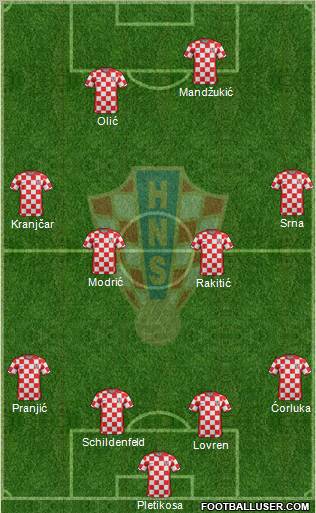 Croatia Formation 2012