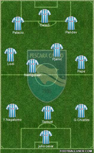 Pescara football formation