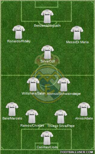 Real Madrid C.F. Formation 2012