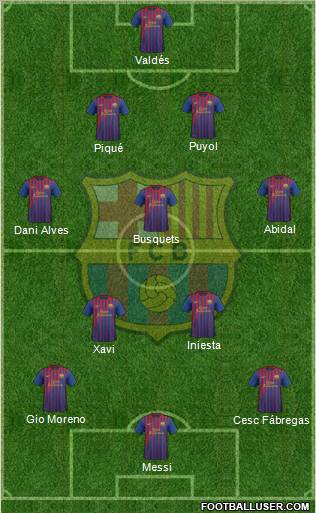 F.C. Barcelona Formation 2012