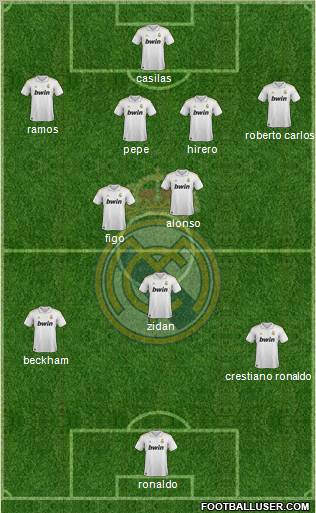 Real Madrid C.F. Formation 2012