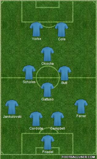 Europa League Team Formation 2012