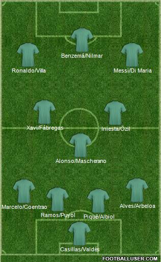 Fifa Team Formation 2012