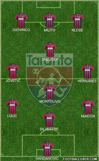 Taranto Formation 2012