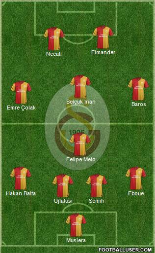 Galatasaray SK Formation 2012