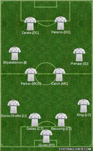 Tottenham Hotspur Formation 2012