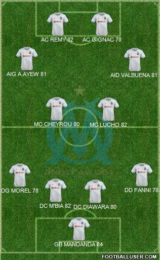 Olympique de Marseille Formation 2012