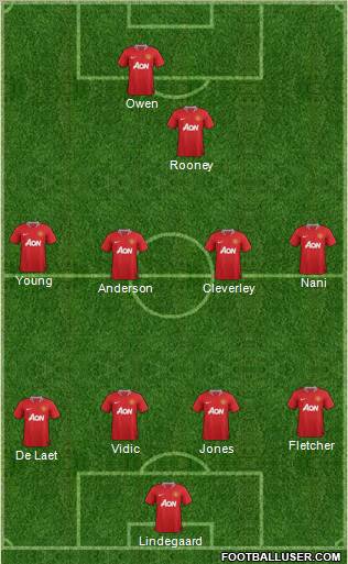 Manchester United Formation 2012