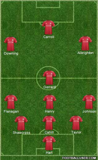 Liverpool Formation 2012
