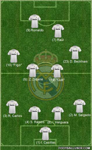 Real Madrid C.F. Formation 2012