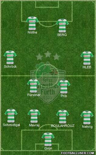 SpVgg Greuther Fürth Formation 2012