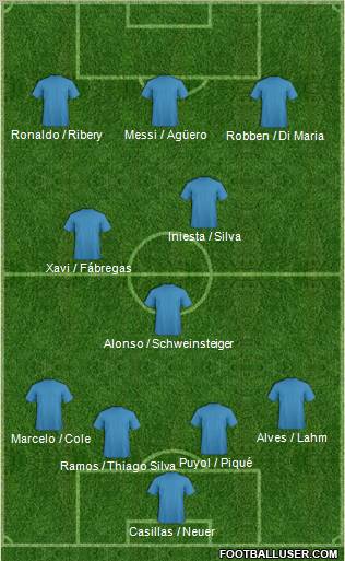 Dream Team Formation 2012