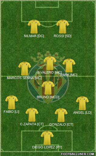 Villarreal C.F., S.A.D. Formation 2012