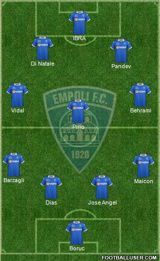 Empoli football formation