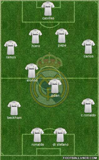 Real Madrid C.F. Formation 2012