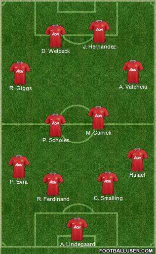 Manchester United Formation 2012