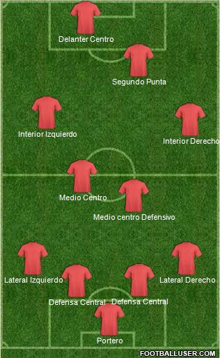 Fifa Team Formation 2012