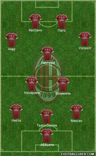A.C. Milan Formation 2012