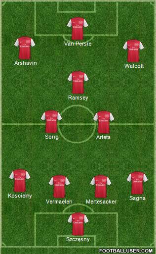 Arsenal Formation 2012
