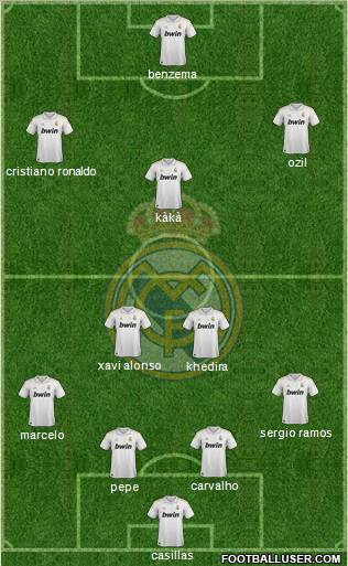 Real Madrid C.F. Formation 2012