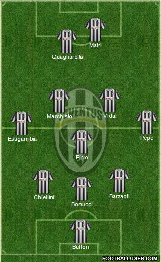 Juventus Formation 2012