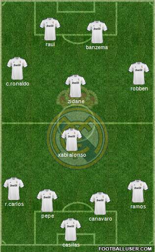 R. Madrid Castilla Formation 2012