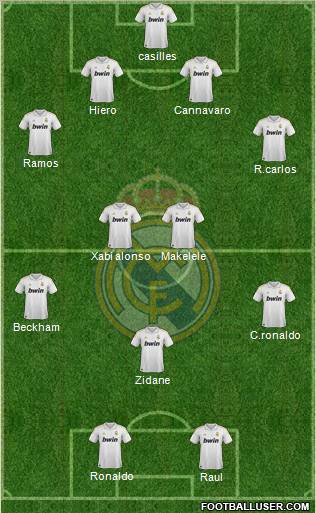 Real Madrid C.F. Formation 2012