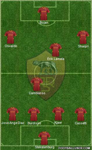 AS Roma Formation 2012