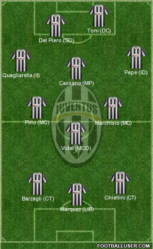 Juventus Formation 2012