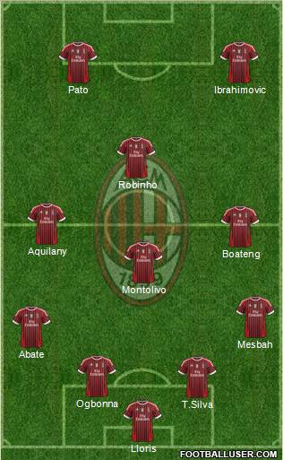 A.C. Milan Formation 2012
