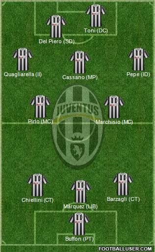 Juventus Formation 2012