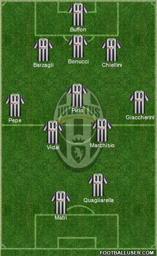 Juventus Formation 2012