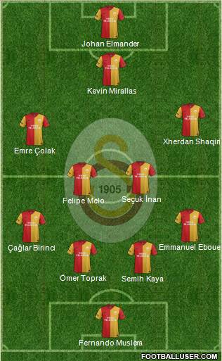 Galatasaray SK Formation 2012