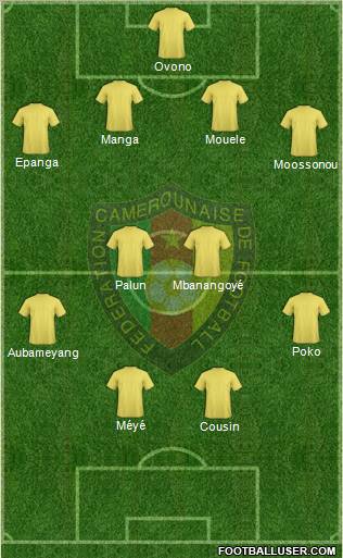 Cameroon Formation 2012