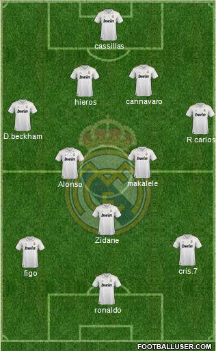 Real Madrid C.F. Formation 2012