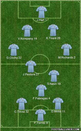 Manchester City Formation 2012