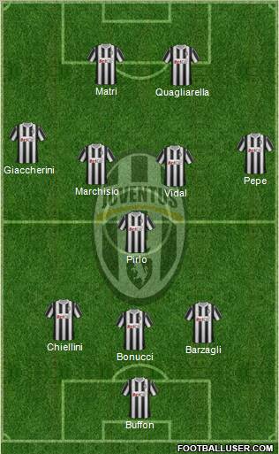 Juventus Formation 2012